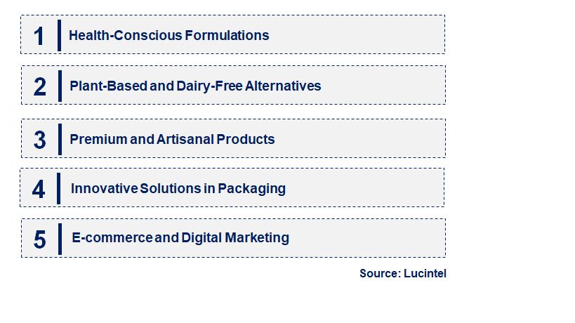 Emerging Trends in the Packaged Milkshake Market